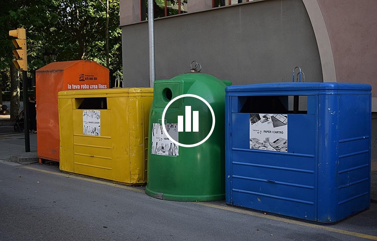 La Garrotxa és una de les comarques que genera més residus