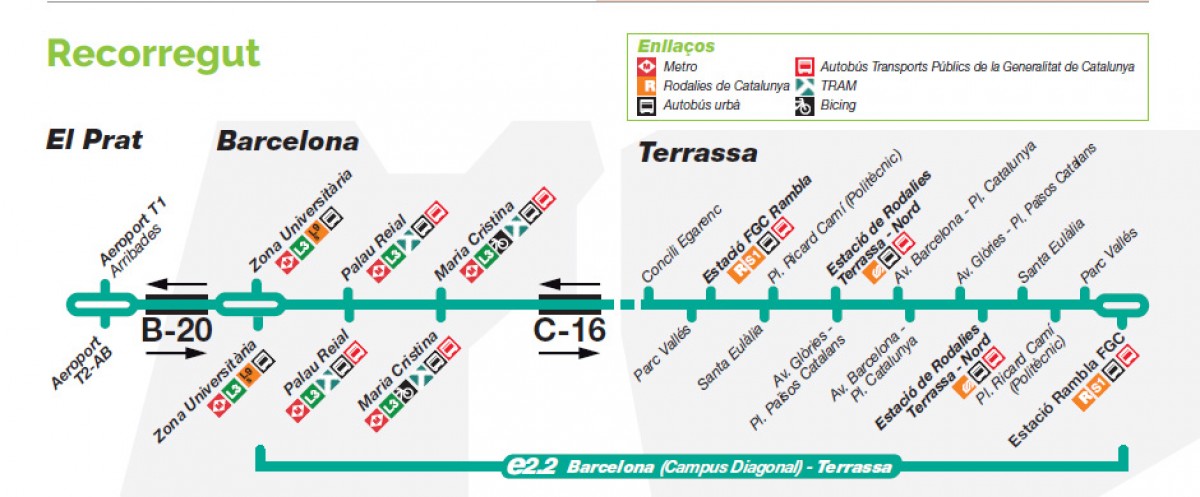 Esquema del recorregut de la nova línia e2.2 entre Terrassa i l'aeroport de Barcelona.