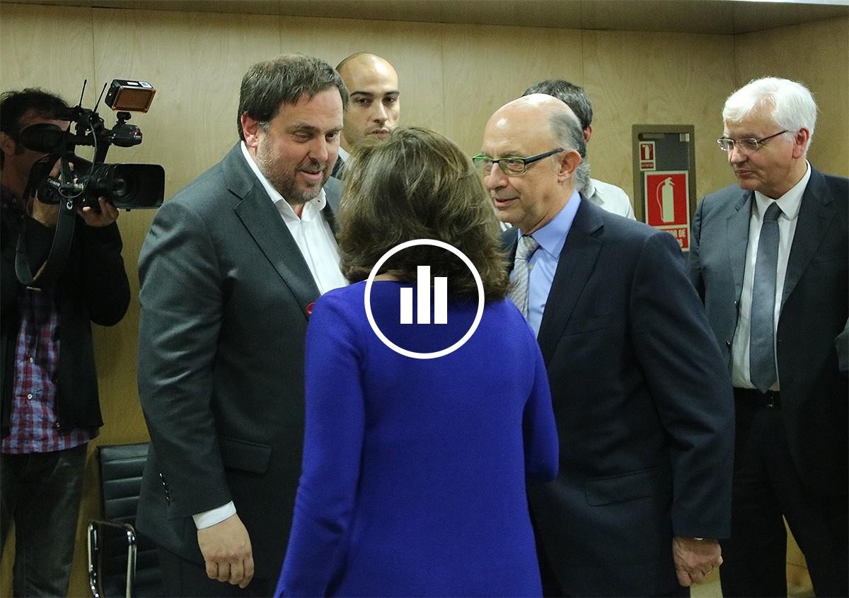 Junqueras, Sáenz de Santamaría i Montoro, en una reunió del Consell de Política Fiscal de la legislatura passada.