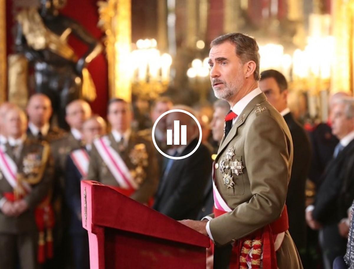 La monarquia és la institució menys valorada pels catalans, segons el CEO.