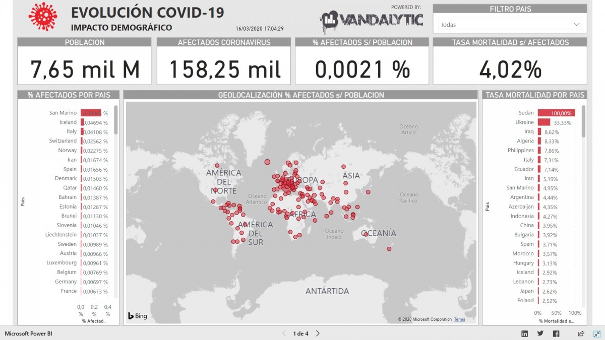 Una imatge del informe sobre l'impacte demogràfic del coronavirus a nivell mundiañ