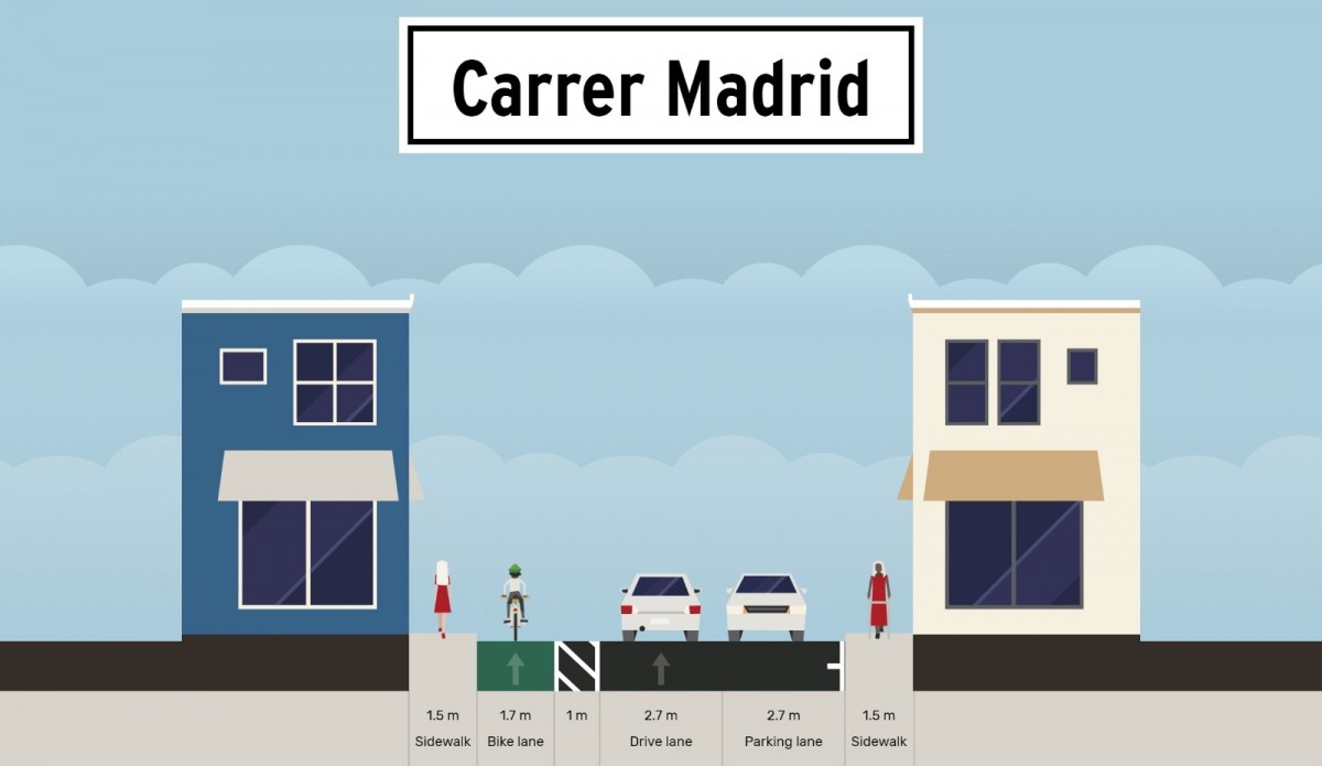 Un exemple, al carrer Madrid, de la proposta d'ERC Olot de carrils bici sense obra.