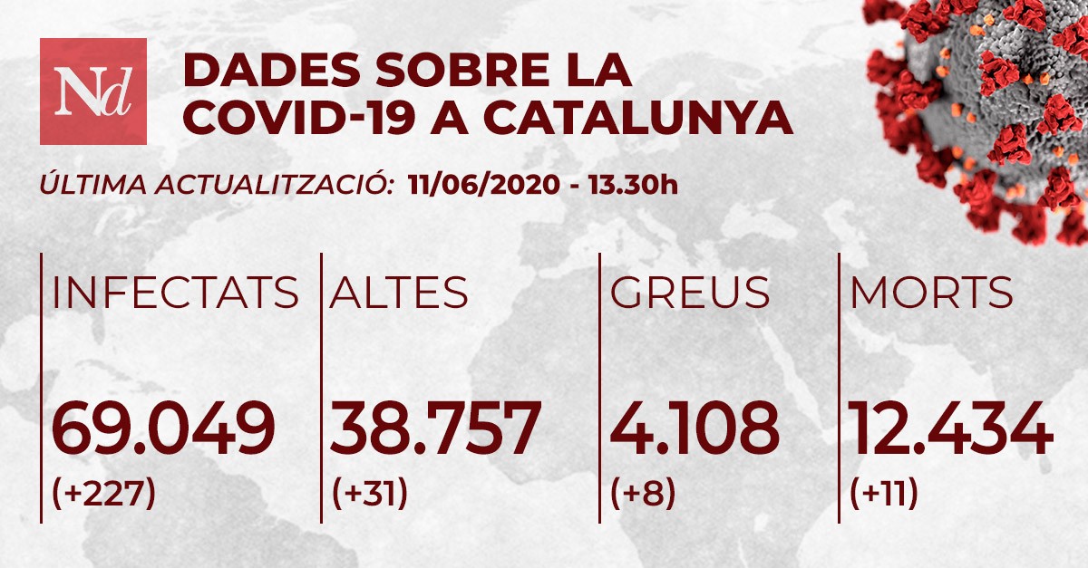 Aquest dijous s'han registrat 11 morts més a Catalunya