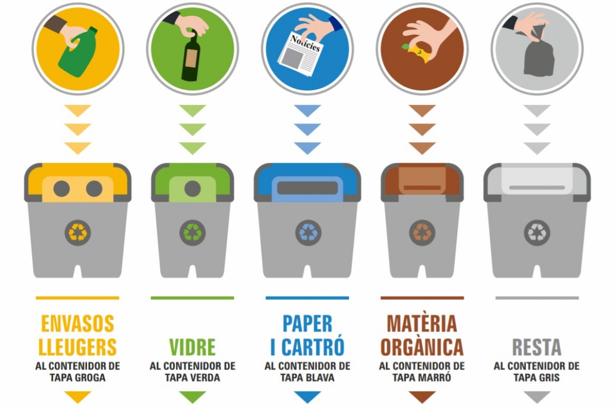 Cartell informatiu sobre la recollida selectiva de residus